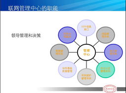 河南萬(wàn)里信息技術(shù) 專業(yè)GPS服務(wù)與信息化解決方案的領(lǐng)航者